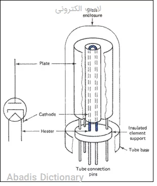 لامپ الکترونی